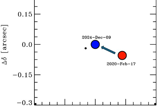 Végre megvan a Betelgeuse testvére!