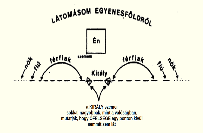FANTÁZIA ÉS VALÓSÁG 5.  Síkföld – szabadulás elménk 3 dimenziós börtönéből