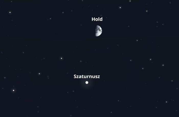 A Hold együttállása az éléről látszó Szaturnusszal