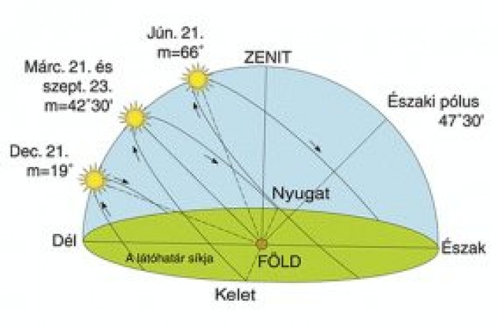 Itt a tavaszi napéjegyenlőség, és minden amit érdemes tudni róla!